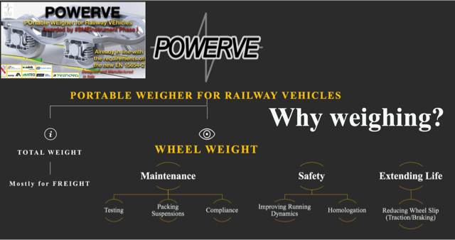 Why Weighing a Rolling Stock?